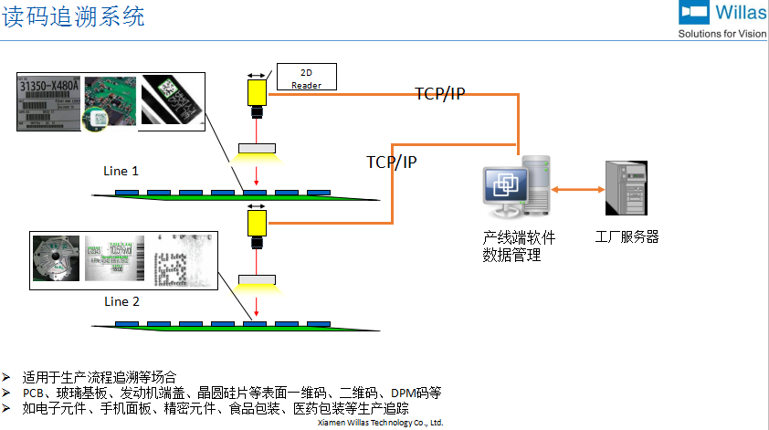 Code reading traceability system